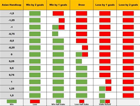 asia 1x2|Asian handicap explained with examples .